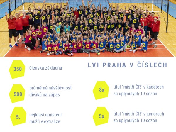 Lvi Praha_prezentace pro partnery (9)-005